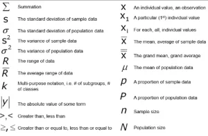common statistics symbols