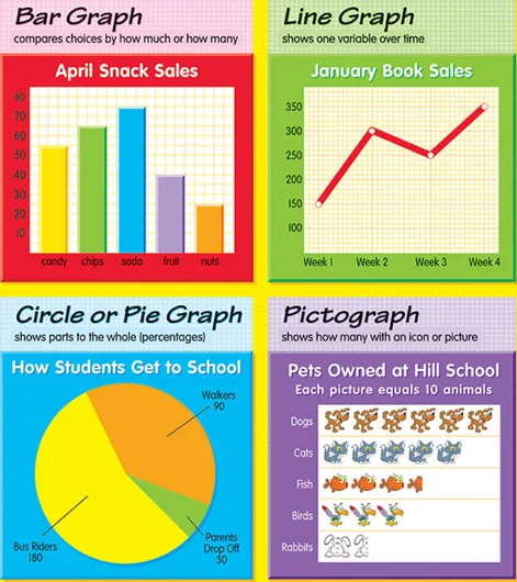 types of graphs