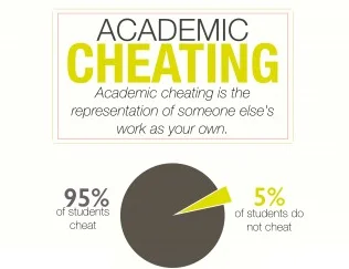 academic cheating