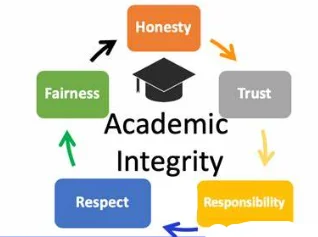 academic integrity