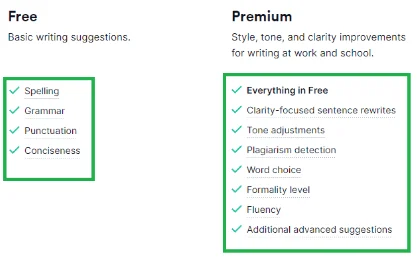 Grammarly premium vs free