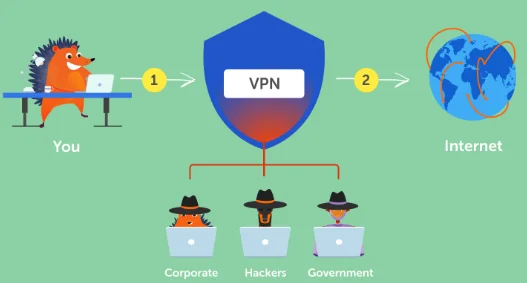 how vpn works