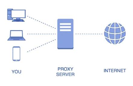 using proxy server