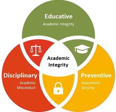 academic integrity