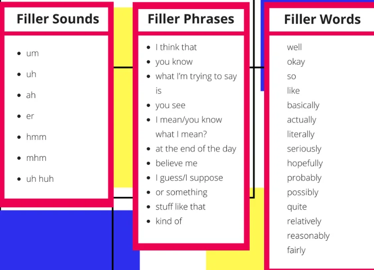 filler content example