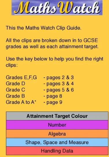 using mathswatch